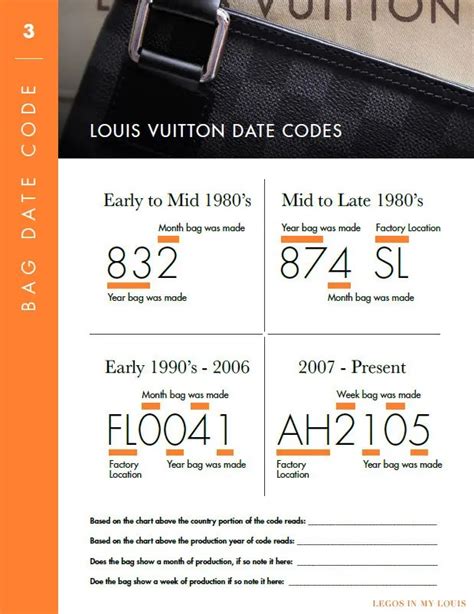 why does my louis vuitton not have a date code|Louis Vuitton no date code.